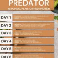 7-Day Protein Diet Plan for Weight Loss