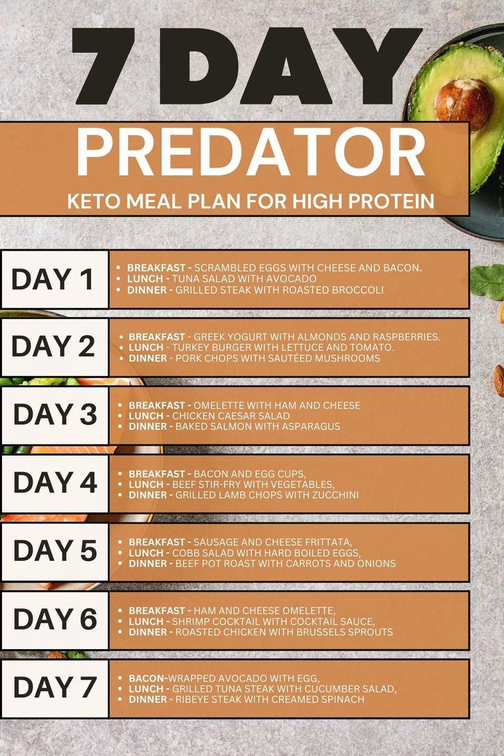 7-Day Protein Diet Plan for Weight Loss