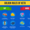 Basic Guidelines for Keto Diet​