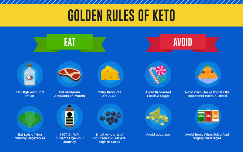 Basic Guidelines for Keto Diet​