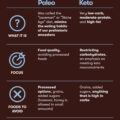 Paleo Vs Keto for Inflammation​