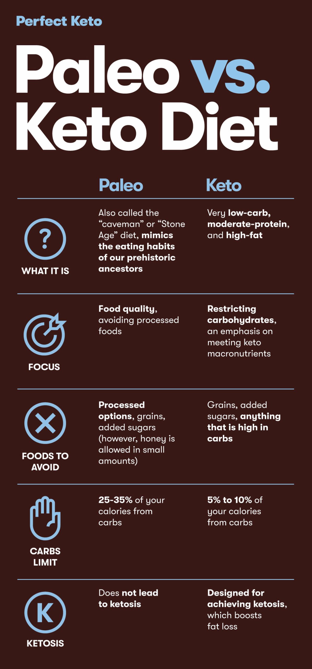 Paleo Vs Keto for Inflammation​