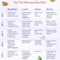 The Menopause Diet 5 Day Plan to Lose Weight