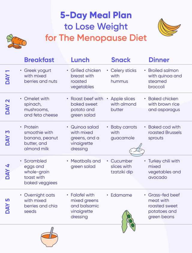 The Menopause Diet 5 Day Plan to Lose Weight